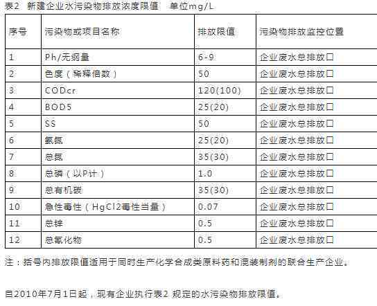 普洱茶执行标准GBT22111_2008的几个执行标准号及相关解析