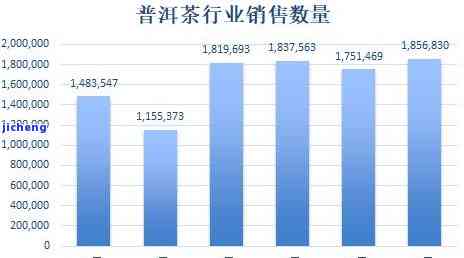 2023年肺普洱茶市场行情分析：价格走势、品质评价与投资建议