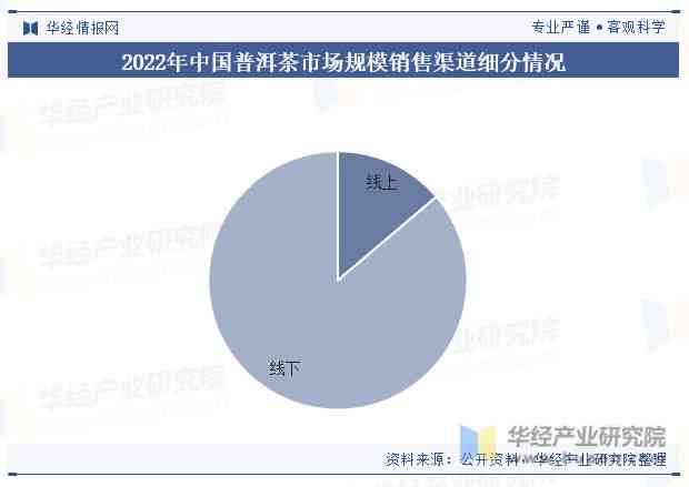 2023年肺普洱茶市场行情分析：价格走势、品质评价与投资建议