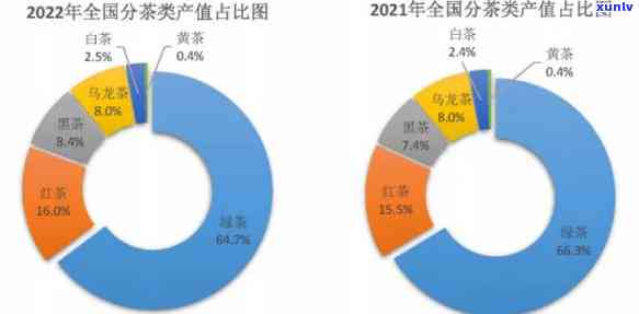 2023年肺普洱茶市场行情分析：价格走势、品质评价与投资建议