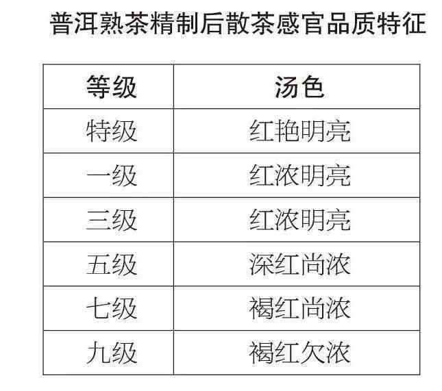 普洱茶执行标准GBT22111_2008的几个执行标准号及相关解析