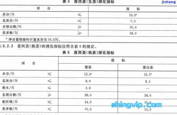 普洱茶品质控制：一种新的执行标准解读