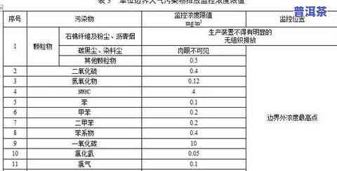 普洱茶品质控制：一种新的执行标准解读