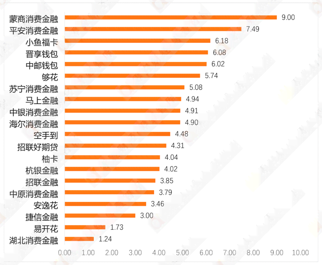 安逸花逾期还款后再次借款遇到评分不足问题，如何解决并提高信用评分？