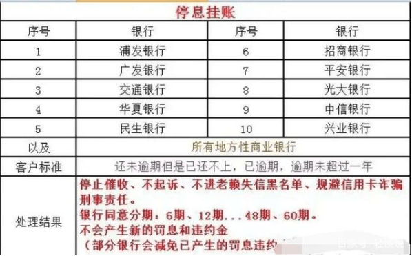 银监会协商分期还款政策详解：条文规定、申请流程与注意事项