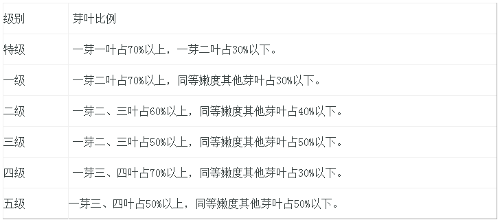 普洱茶22111执行标准详解：从原料到制作全过程的全面指南