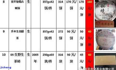 诚品茶业普洱茶全系列价格一览表，详细解析各类产品价格及特点