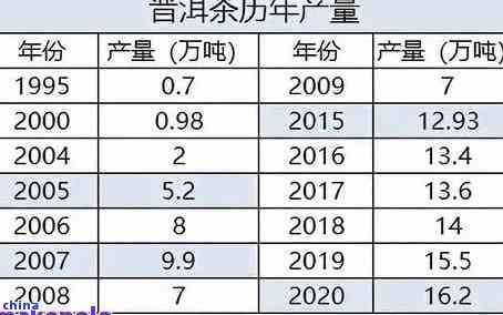 1克普洱茶的价格探讨：超过黄金的惊人数字？一斤普洱与多少价格对比