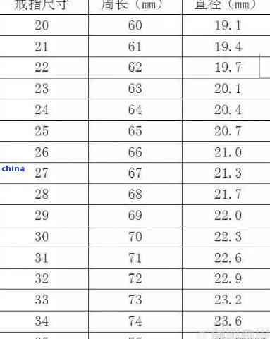全面解析翡翠戒指尺寸对照表，轻松掌握翡翠戒指大小