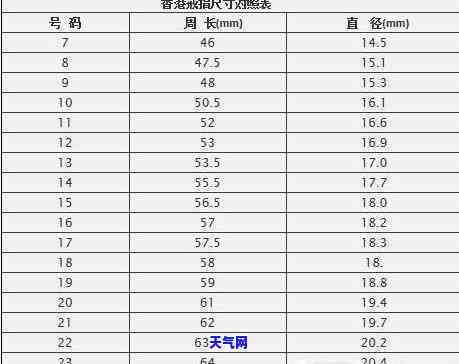 全面解析翡翠戒指尺寸对照表，轻松掌握翡翠戒指大小