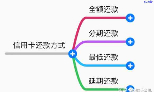 根据还款能力与银行协商制定合适的信用卡偿还计划