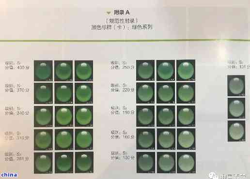 翡翠珠子挑选指南：从透明度、质地和判断技巧一窥究竟