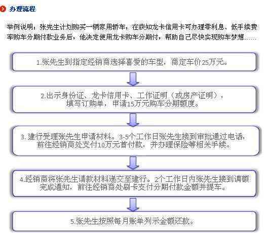 车贷逾期后如何协商期还款？了解全流程及相关注意事项