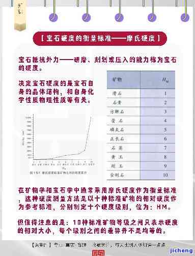 和田玉、翡翠硬度对比：深入了解宝石的耐久性与抗磨特性