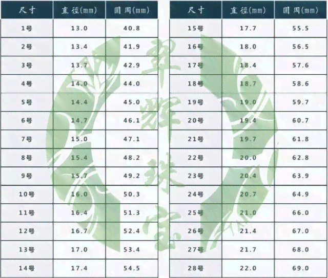 翡翠戒圈尺寸全解：如何选择合适的戒圈大小？