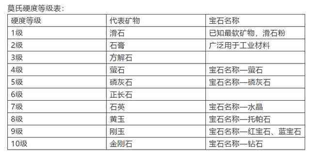 和田玉的硬度高还是翡翠硬度高——解答关于两种宝石硬度的比较