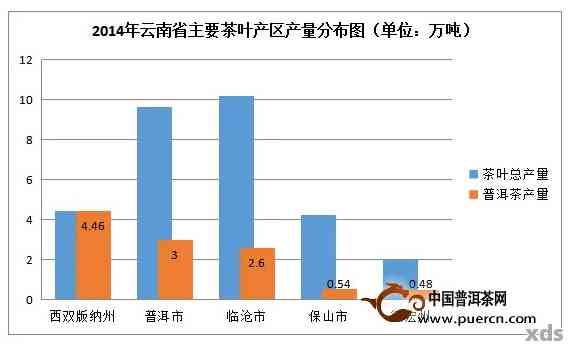 云南金砖普洱茶：产地、、价格及批发渠道分析