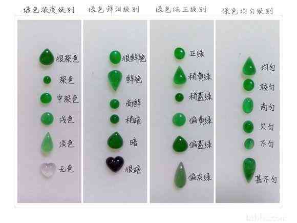 翡翠戒面绿色分类详解：如何辨别、选购与保养翡翠戒面