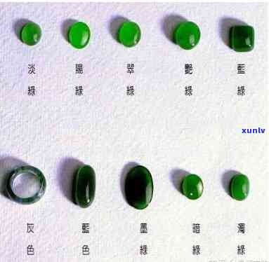 翡翠戒面绿色分类详解：如何辨别、选购与保养翡翠戒面