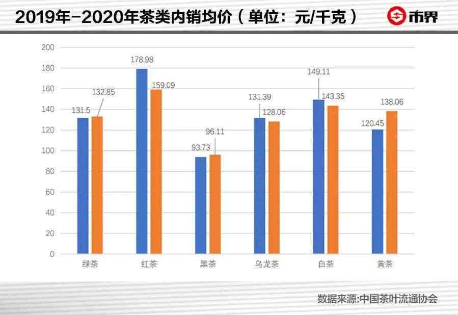 云南生普洱茶价格区间及市场行情分析，了解一斤茶叶的最新市场价