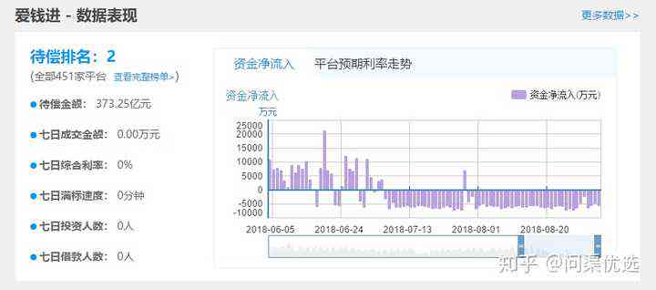 月光侠分期属于爱钱进吗？ 钱站的相关性如何？ 月光侠分期贴吧讨论热度高