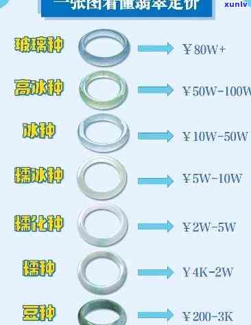 翡翠戒圈明码标价：手链与饰品价格全解析