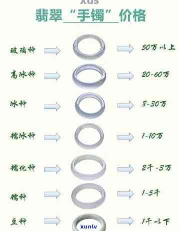 翡翠戒圈明码标价：手链与饰品价格全解析