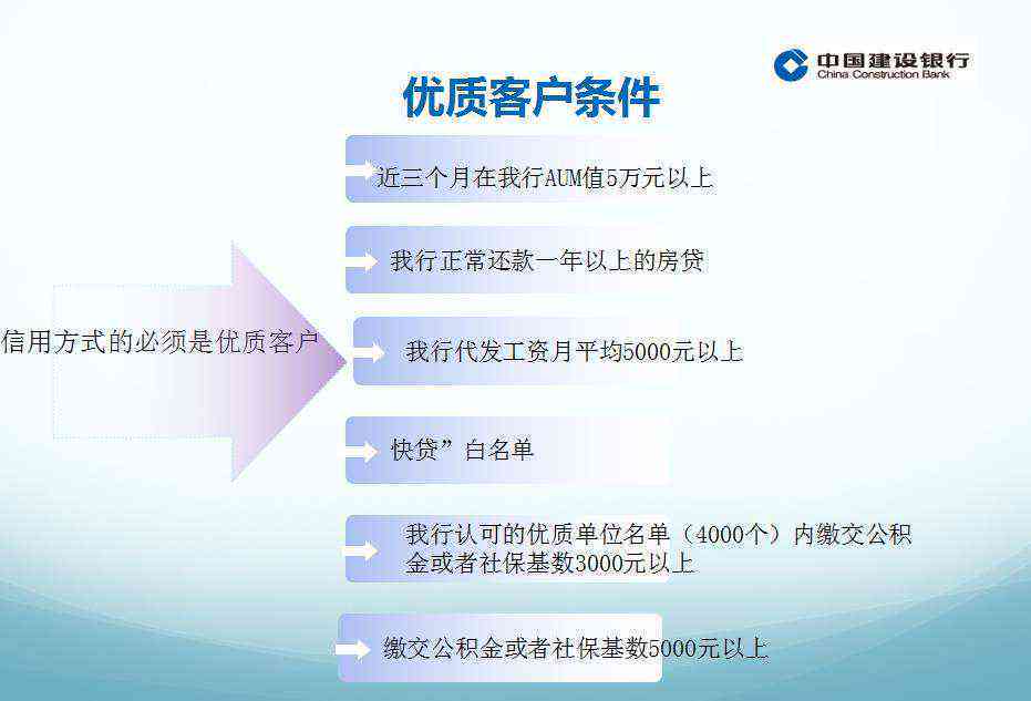 建行贷款协商还款：成功案例分享、申请条件与流程详解，是否适合您？