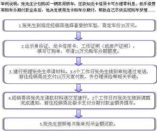 建行贷款协商还款：成功案例分享、申请条件与流程详解，是否适合您？