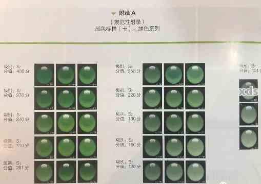 翡翠戒面颜色分类：颜色等级排名与详细解析