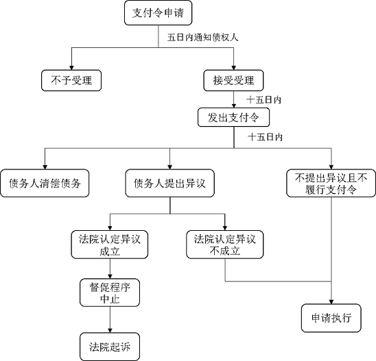 支付令在调解过程中的作用及适用范围：全面解析与实例分析