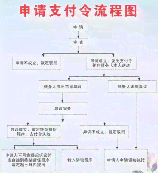 支付令可以约定管辖吗？申请支付令是否可要违约金？