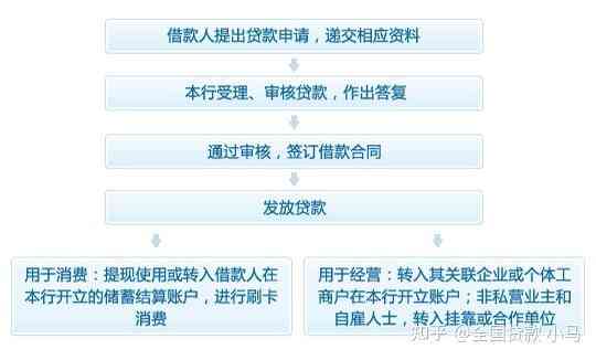 了解小米贷款协商还款流程的全面指南，包括常见疑问和解决方案