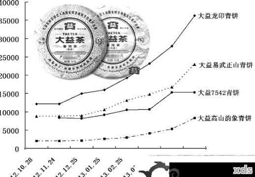 '2011年南糯山普洱生茶的价格走势分析，品质特点及购买指南'