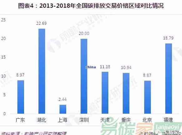 翡翠戒面价值评估：定价策略与市场趋势分析