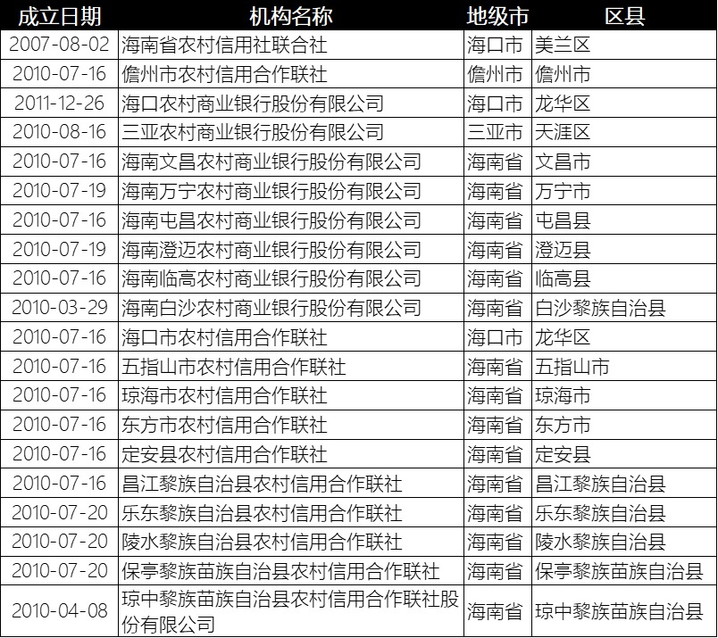 海南农商银行个性化还款方案咨询热线