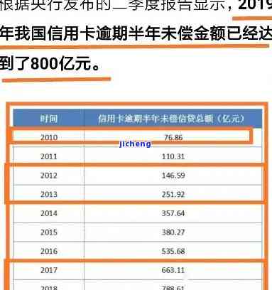 逾期信用卡还款协商报告的撰写方法和步骤