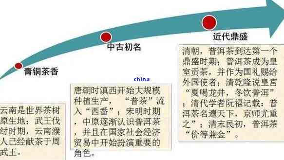 探寻早期普洱茶中的越特质：金典品质的诞生之路