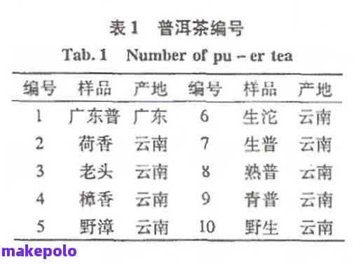 云南普洱茶古树茶吉聘号：故事、口感特点与京东购买体验