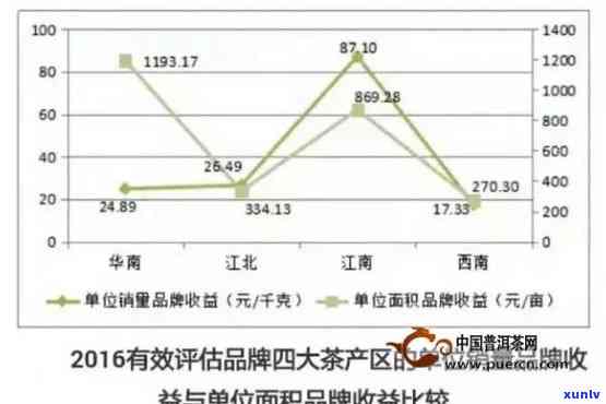 普洱茶推荐：全方位对比分析，助您轻松选购心仪的茶叶