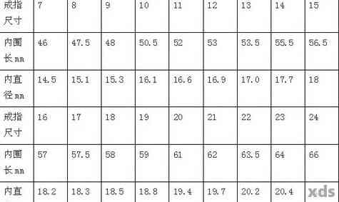 翡翠珠子颗数寓意：规格、重量与含义的对照表