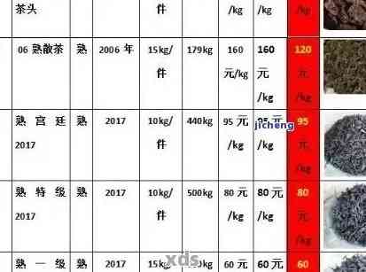 全面比较普洱茶和质量，找出哪家茶叶公司最值得信？