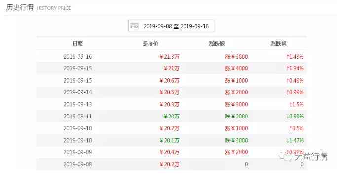 普洱茶价格区间定位表：最新价位、区分方式与影响因素