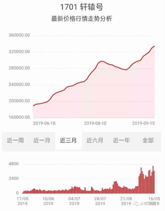 普洱茶价格区间定位表：最新价位、区分方式与影响因素