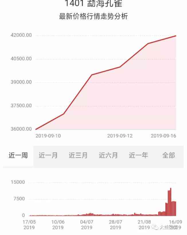 普洱茶价格区间定位表：最新价位、区分方式与影响因素