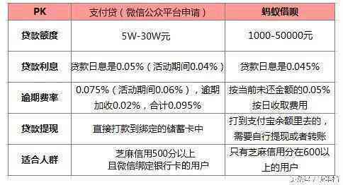 京东金条逾期违约金详细计算方法与比例解读