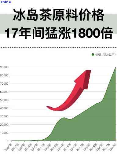 2016年冰岛古树普洱茶价格、品质及购买指南：全面了解这款珍贵茶叶