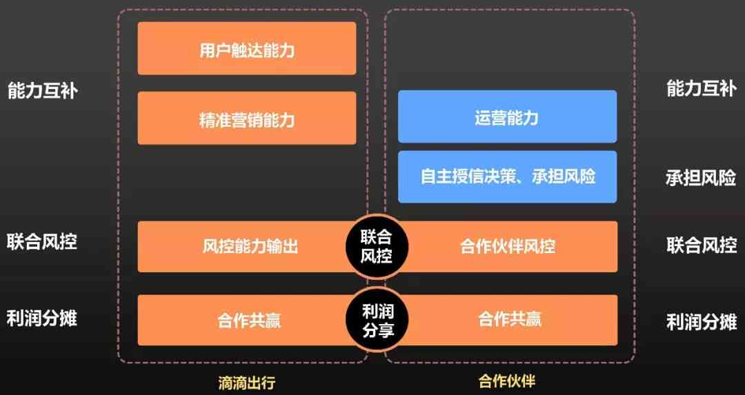 滴水贷协商还本金：为什么只退全款？是否合法？如何操作？