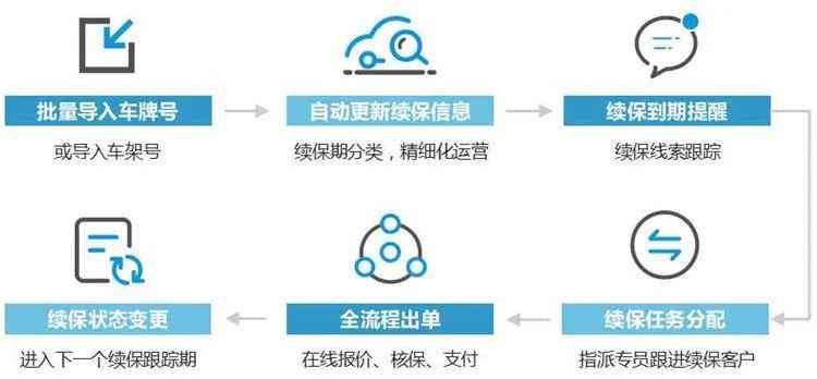 人保车险分期还款策略：详细指南