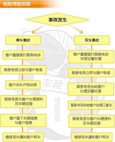 中国人保车险分期申请流程全解：如何开始、需要哪些材料、常见问题解答